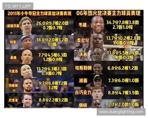 小牛与热火总决赛精彩对决录像回顾与分析全景呈现